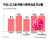 주요 LG그룹 계열사 올해 임금 인상률. 그래픽=김주원 기자 zoom@joongang.co.kr