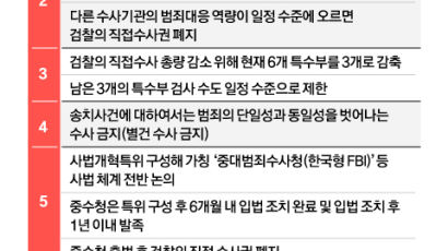 국민의힘 이어 민주당도, 박의장 '검수완박' 중재안 수용