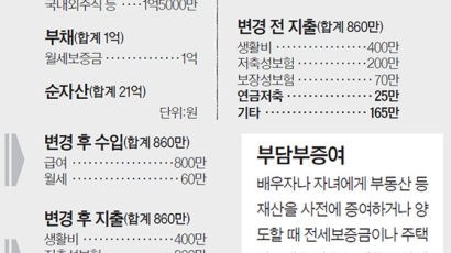 [반퇴시대 재산리모델링] 자녀에 증여는 5000만원, 빌려주면 2억1700만원까지 비과세