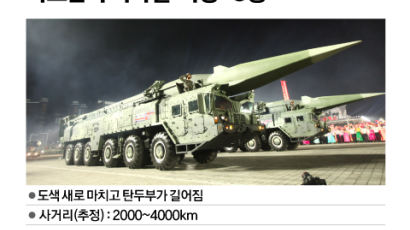 북, 극초음속 미사일·신형 ICBM·SLBM…신무기 총동원 