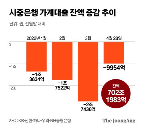 ●10년 만기 신용대출 등장 8