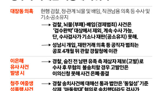 검찰·경찰로 쪼개질 대장동 수사, 진실 규명 더 어려워질 듯