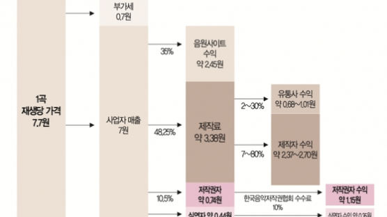 [트랜D] 음악 NFT의 시대가 올까?