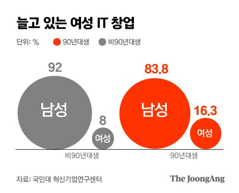 グラフィック=レポーターParkKyung-minminn@joongang.co.kr