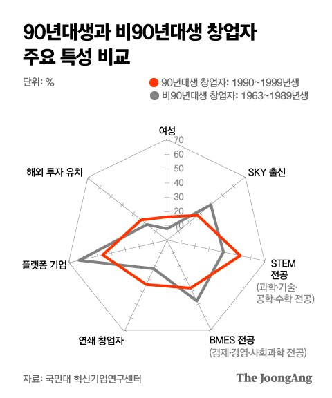 グラフィック=レポーターParkKyung-minminn@joongang.co.kr