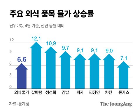 그래픽=김은교 kim.eungyo@joongang.co.kr