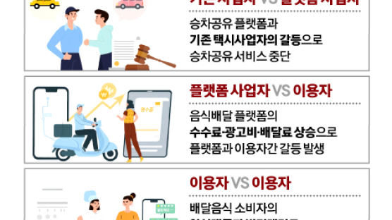 배달료 갈등, 아바타 성추행…“디지털 전환이 사회갈등 초래"