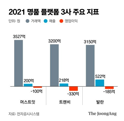 김혜수 억대 몸값 모셨지만…