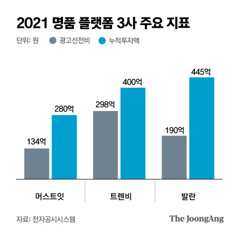 김혜수 억대 몸값 모셨지만…