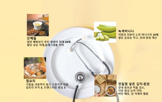 이래서 사람들이 '찜' 했구나…비만 걱정없이 먹는 4가지 해법 [건강한 가족] | 중앙일보