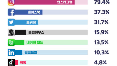 [팩플] 트위터 vs. 페이스북, 주식투자 원픽의 이유