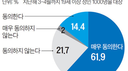 웰다잉, 이젠 안락사·의사조력자살 입법화 논의할 때