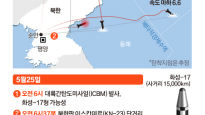 북한 ICBM 카드 다음은 핵실험? 또 나온 ‘벼랑끝 전술’