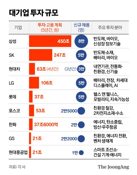 그래픽=김영옥 기자 yesok@joongang.co.kr