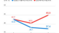 김은혜 "일산대교 무료화"…'젊은 표심' 김포·고양 뒤집었다 [중앙일보 여론조사]