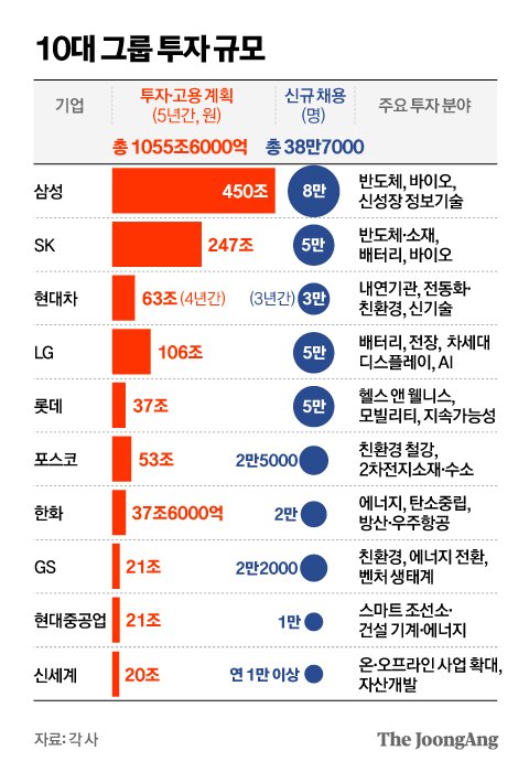 그래픽=김영옥 기자 yesok@joongang.co.kr