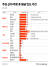 주요 신차 주문 후 평균 인도 기간. 그래픽 전유진 기자