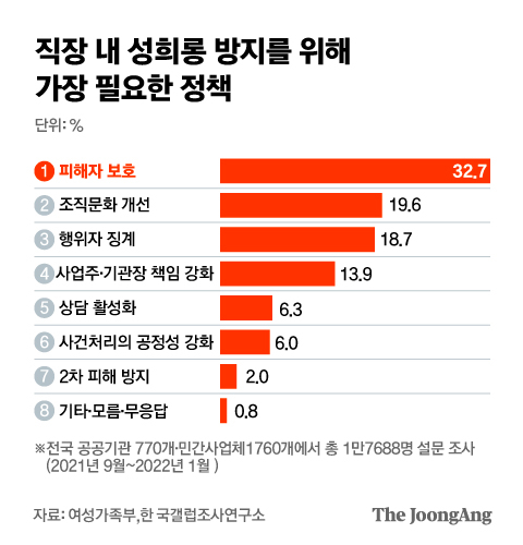 그래픽=김은교 kim.eungyo@joongang.co.kr