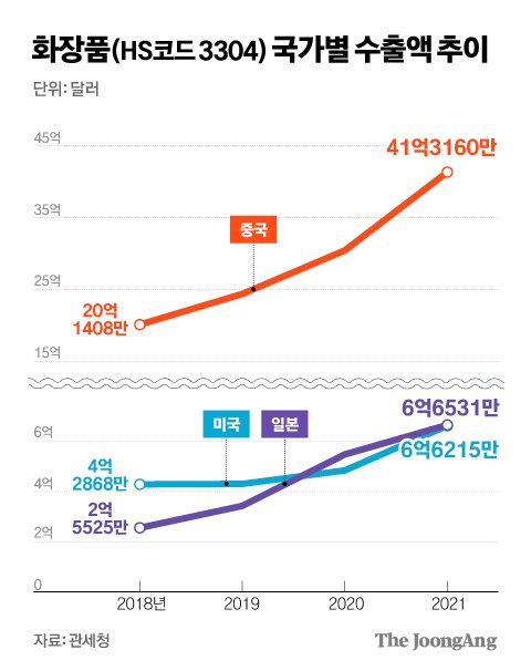 그래픽=김경진 기자 capkim@joongang.co.kr