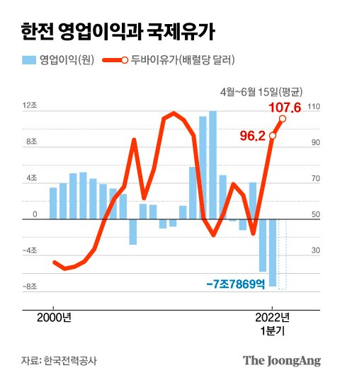 그래픽=박경민 기자 minn@joongang.co.kr