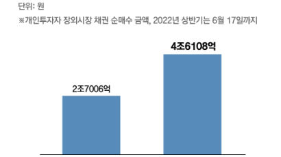 "하루만에 완판, 없어서 못산다" 요즘 부자들이 쓸어담는 이것