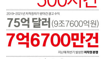 1분에 500시간 분량 업로드…유튜브의 ‘불펌’ 대처법