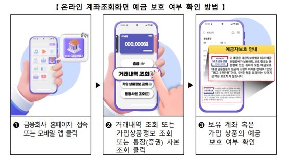 내 돈 1억 맡긴 금융사가 파산? 예금자 전액 보장 받는 방법 | 중앙일보