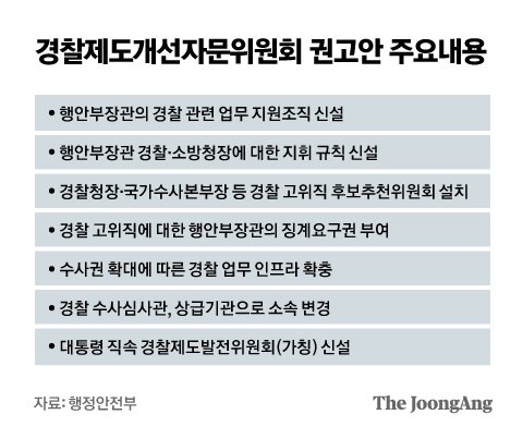 Joongangilbo timeline image