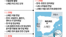 “윤 대통령, 나토국과 경제 네트워크 집중”…3박5일 강행군