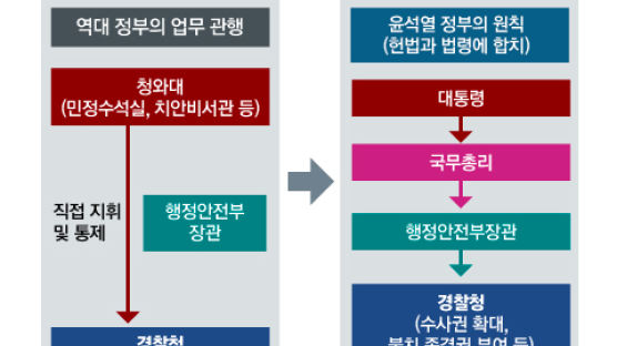 [이번 주 리뷰] 전기ㆍ가스요금은 오르고…월세는 전세 역전(6월27~2일)