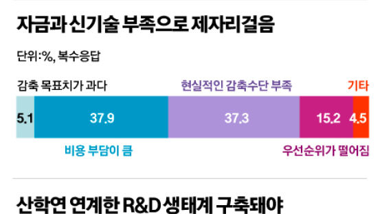 “걸음마 단계인 탄소중립…K테크가 해결사 역할 할 것”