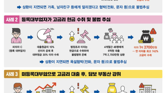 "첫거래 3만, 남자 노" 이자 2만% 사채업자, 16세 소녀였다