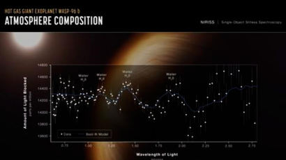 [속보] NASA, 1150광년 떨어진 외계행성에서 수증기 형태 물 확인