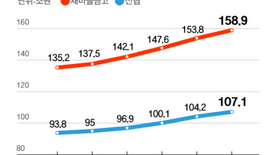 새벽 5시부터 줄섰다…예·적금도 ‘오픈런’