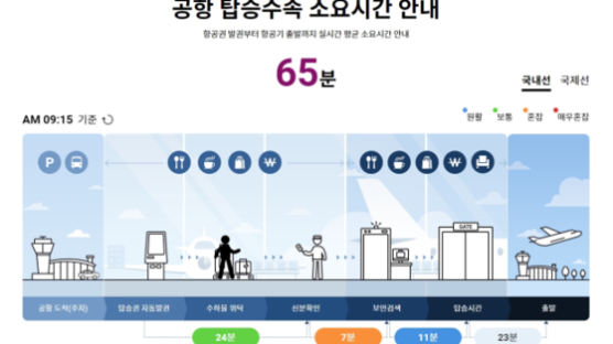 수속 시간 알려주고, 주차료는 자동결제…코로나가 공항을 바꿨다 