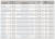 미 텍사스주 기관 홈페이지에 게시된 삼성전자 반도체 오스틴 법인의 세제혜택 신청서 제출 목록 [텍사스 감사관실 홈페이지 캡쳐]