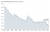 미국 후버댐의 인공호수인 미드 호의 수위 변화. (단위=피트) [자료: 미 항공우주국(NASA)]