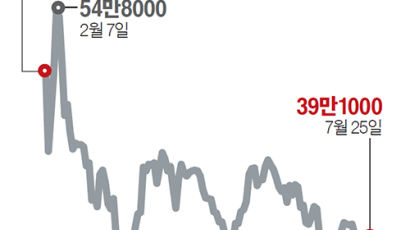 LG엔솔 ‘1000만주 물량 폭탄’ 터지나