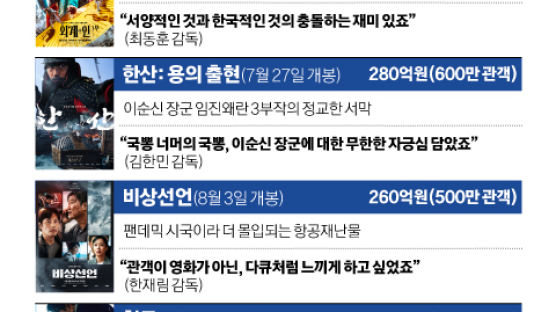 여름 극장가 ‘1000억짜리 대결’…한국 대작 4편 맞붙는다