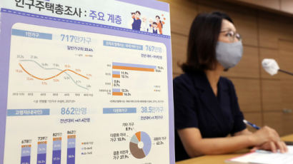 72년 만에 한국 인구 줄었다…국민 6명 중 1명은 노인