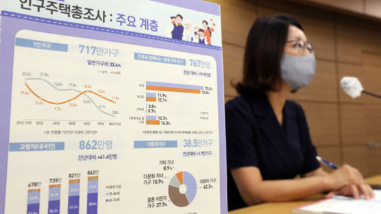 72년 만에 한국 인구 줄었다…국민 6명 중 1명은 노인