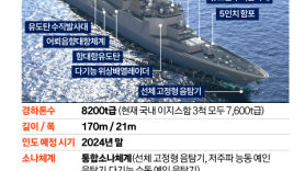 SM-6 장착, 북한 탄도미사일 요격…시호크 해상작전 헬기도 탑재 예정