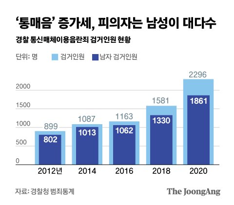 통매음' 뭐길래…