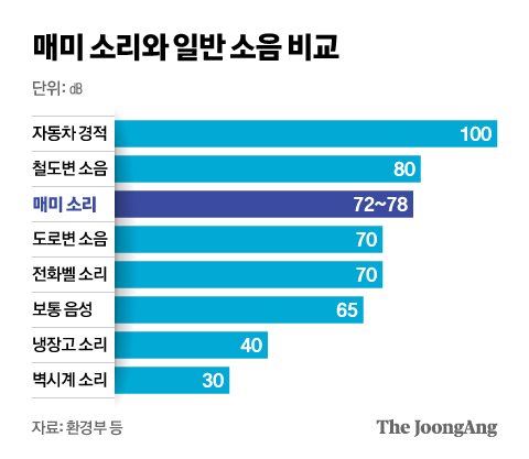 잠 못드는 한국, 최악은 이태원…