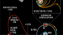 다누리호 오늘 발사…한국, 7번째 달궤도선 보유국 예약