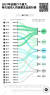〈2021년 중국 21개 초대형 및 특대형 도시 인구 소비 지출 현황〉 일상생활 소비 지출에 대한 도표. [그래프 DT차이징]