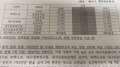 홍준표발 대구 공공기관 개혁…임원 연봉 1억2000만원 제한