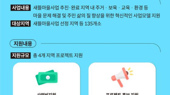 사회복지협, 국토부의 '새뜰마을' 혁신모델 공모 추진