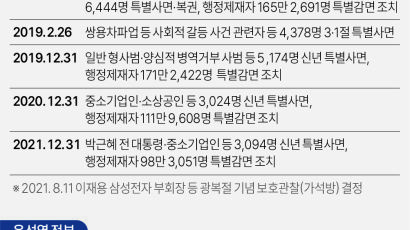 취임 100일 윤 대통령 17일 무슨 말 할까…이번주 또 폭포비 (15~21일) [이번 주 핫뉴스]