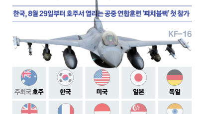 KF-16 등 韓전투기 '피치블랙' 첫 참가…호주서 나토와 연합훈련